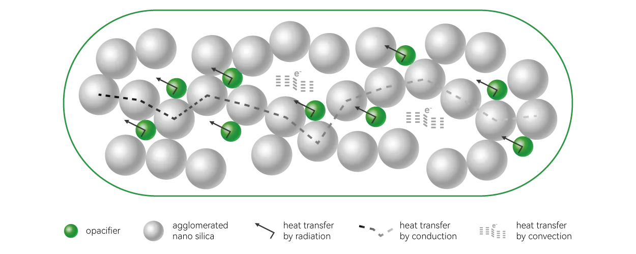 Microporus insulation particles