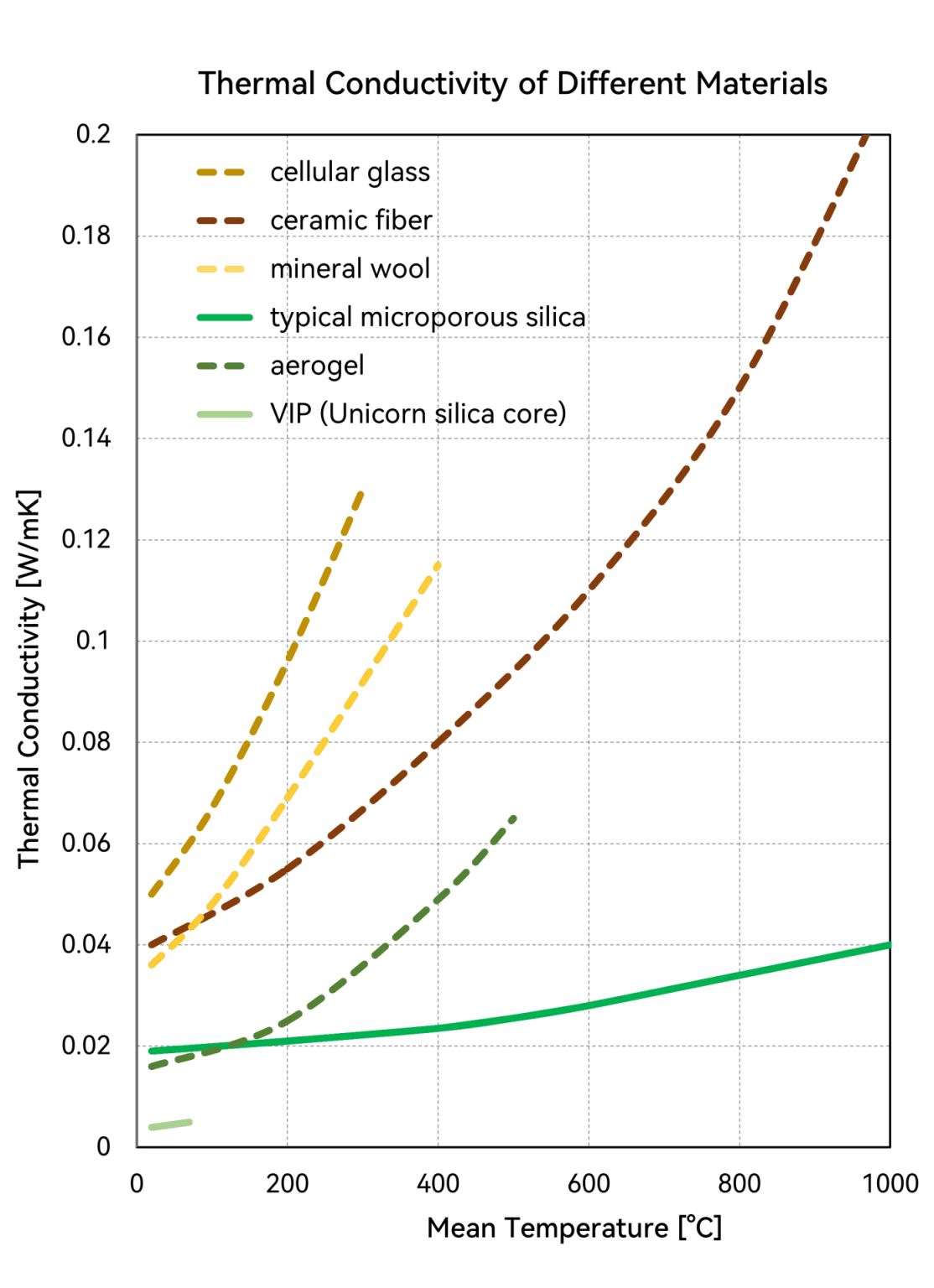 Thermal conductividy