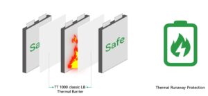 microporous insulation panle - thermal runaway protection 