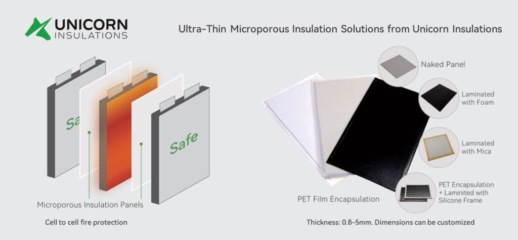 ultra thin microporous insulation panels 