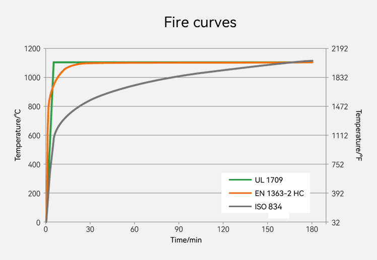Microporous insulation