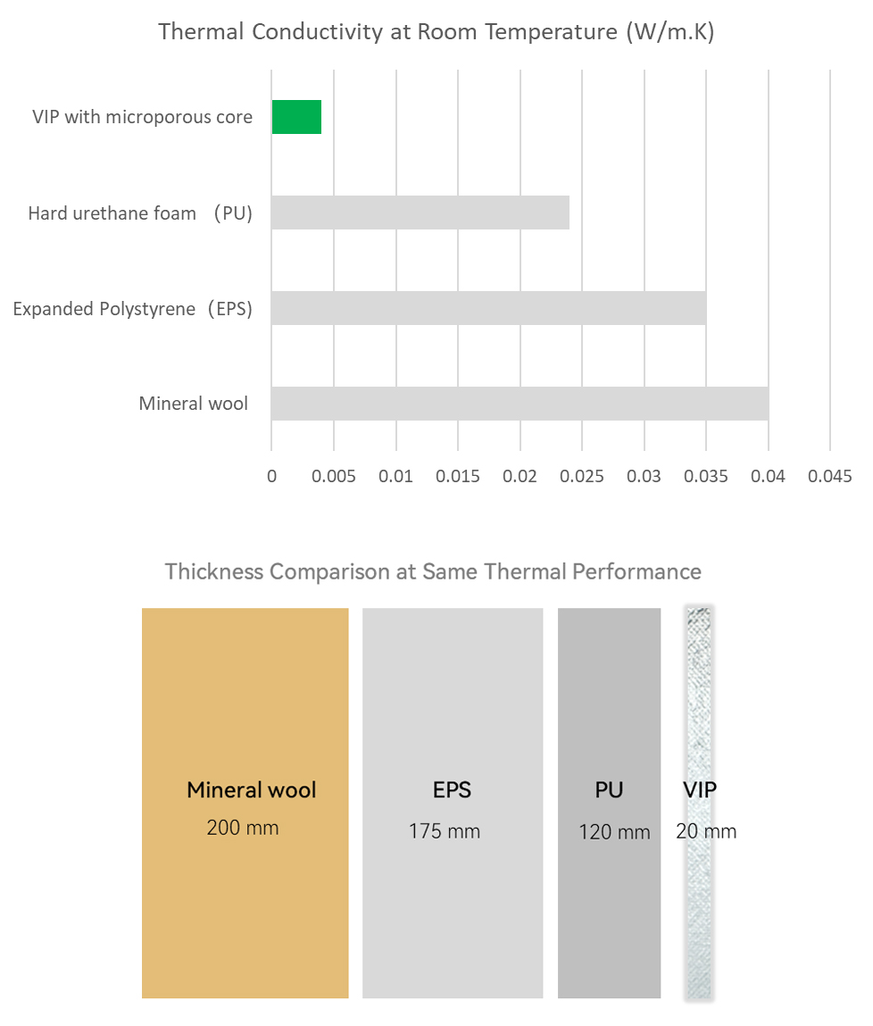 Microporous insulation